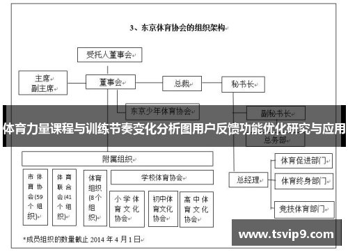 体育力量课程与训练节奏变化分析图用户反馈功能优化研究与应用