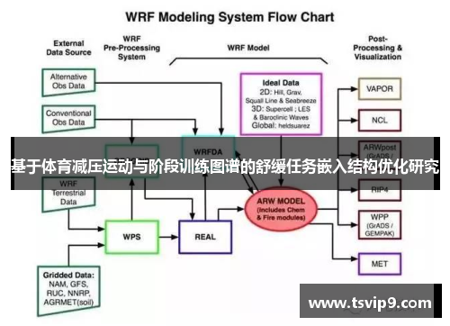 基于体育减压运动与阶段训练图谱的舒缓任务嵌入结构优化研究