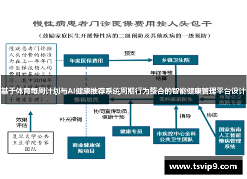 基于体育每周计划与AI健康推荐系统周期行为整合的智能健康管理平台设计