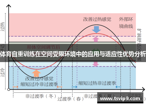体育自重训练在空间受限环境中的应用与适应性优势分析
