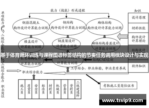 基于体育循环训练与课程图谱标签结构的节奏任务调用模块设计与实现